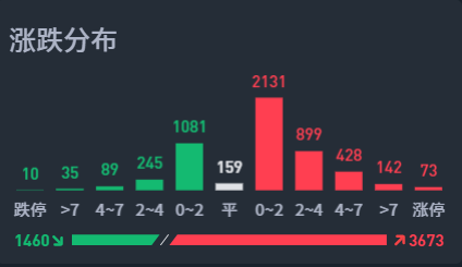 淡定点，我已落袋为安！