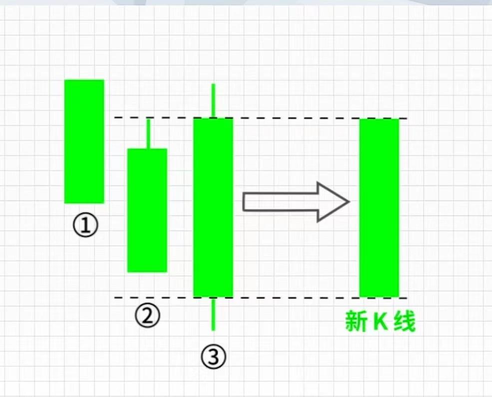 缠论之底分型通达信条件选股和副图代码  第3张