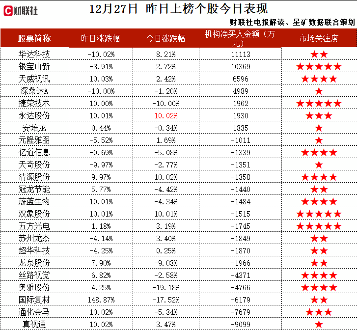 VR+机器视觉+智能驾驶+外销占比高,专注于光学镜头产业,向国内外专业AR/VR企业提供3D 感光虚拟成像、AR头戴装置,境外收入占比达81.31%,这家公司获净买入 第2张