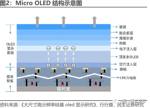 硅基OLED人气龙头七连板，苹果首代MR头盔已率先搭载该显示材料，这些公司已经深度布局 (附表)  第1张