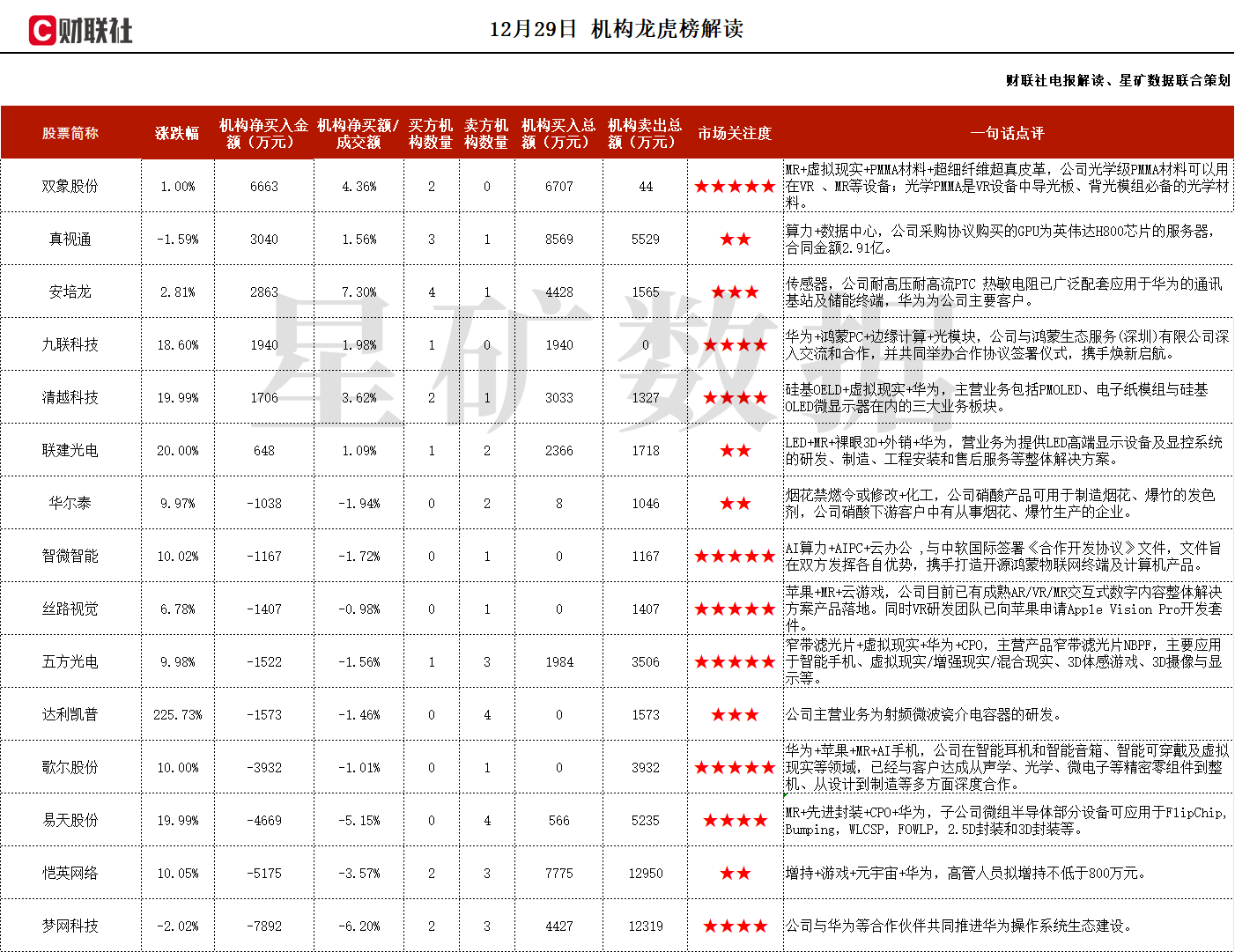 机构大额净买入这家公司 第1张