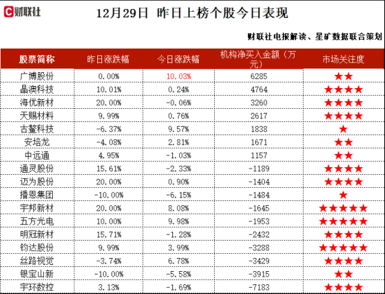 机构大额净买入这家公司 第2张