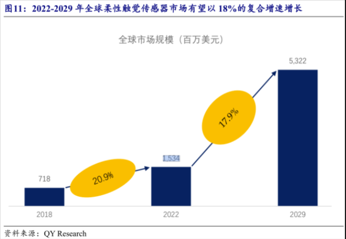这家公司基于纳米智能材料和仿生感知能力研发了相关器件