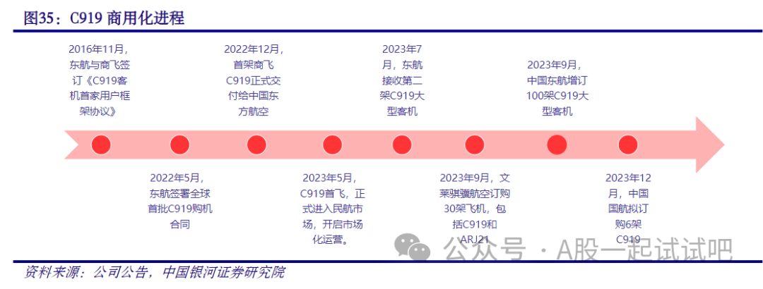 这家公司航空零件加工及工装业务均有产品涉及C919机型
