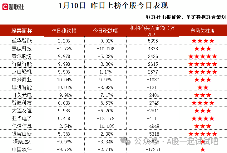 与鸿蒙生态合作打造鸿蒙智慧养老的医养场景，这家公司获净买入  第2张