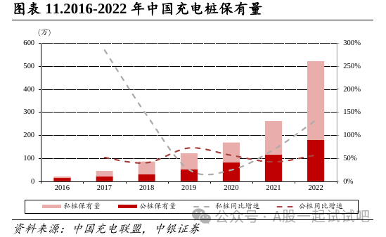 这家公司液冷超充能匹配特斯拉、小鹏、理想等800V新能源车