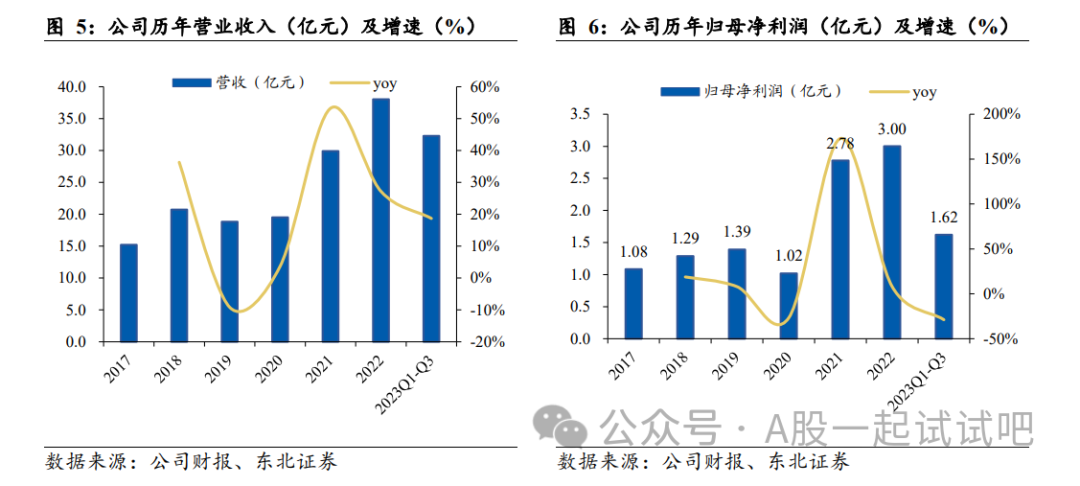 PVDF+氟化工，拥有上游485万吨战略资源矿石量，前瞻性布局四代制冷剂，这家公司含氟材料向富士康、新亚电子等名企供货  第3张