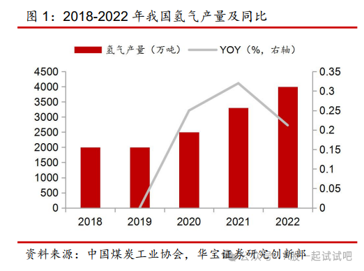 近期单个项目超过2023年规模的50%，去年招标翻倍，这一新能源设备景气度持续，这家公司产能已达1.5GW  第1张