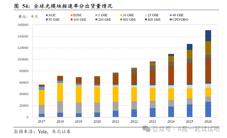 CPO+先进封装,供货英伟达、谷歌等名企,产品市占率全球前三,1.6T光模块和800G硅光模块稳步推进,这家公司海外营收占比超8成 第4张