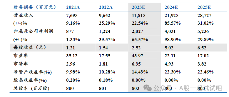 CPO+先进封装,供货英伟达、谷歌等名企,产品市占率全球前三,1.6T光模块和800G硅光模块稳步推进,这家公司海外营收占比超8成 第5张