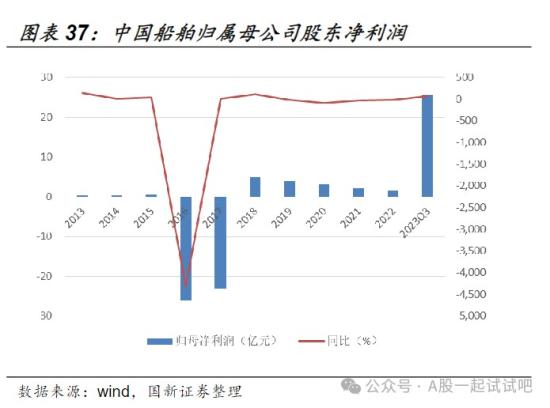 这家公司旗下企业细分订单稳居全球第一位 第2张