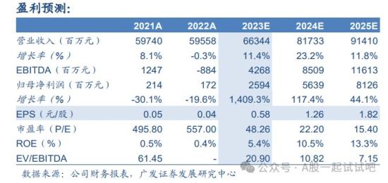 这家公司旗下企业细分订单稳居全球第一位 第4张