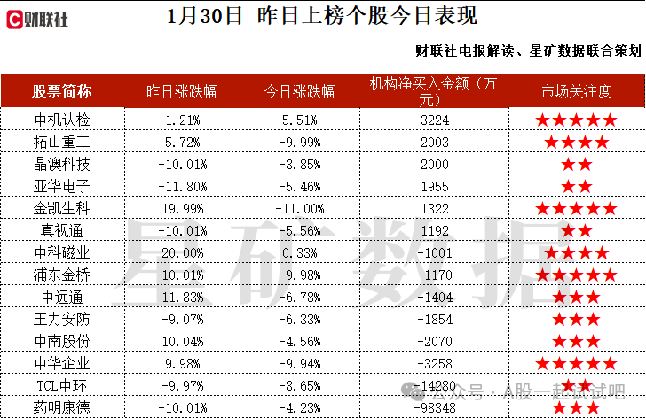 2023年净利润实现同比大幅上升,机构大额净买入这家公司 第2张