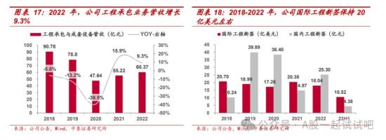 中字头+一带一路+央企,2023年新签1同额累计达220亿元,细分行业海外项目签约额国内排名第四,这家公司海外营收占比近5成 第2张