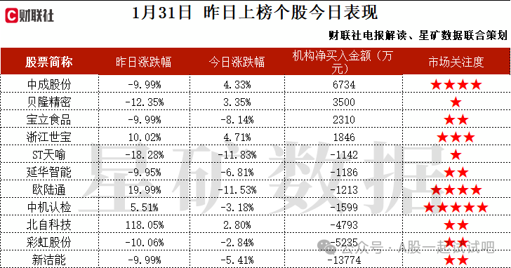 拥有四张主力牌照,涉及寿险、信托、银行等领域,这家公司获净买入 第2张