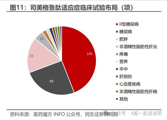 这家公司的相关产品目前已完成临床亚期受试者入组，预计年内完成亚期临床