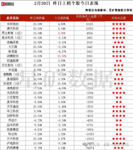 机器人+传感器+机器视觉，国内应变式传感器市占率长期维持第一，已完成多维力传感器的送样和试制，并将3D工业视觉AI深度学习与工业机器人有效结合，这家公司获净买入  第2张
