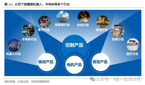新质生产力+机器人，细分产品连续10年以上全国市占率稳居第一，针对人形机器人关节产品预计3月大规模生产销售，这家公司混合伺服系统填补市场空白  第1张