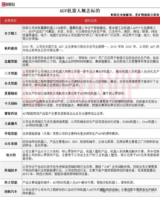 工业整体智能化催生这类机器人需求，机构预计规模5年将增长近4倍，快速整理相关上市公司(附表)  第3张