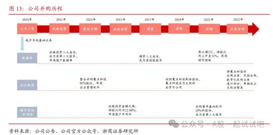 国产软件+央企+华为,信创OA领域市场份额全国第三,参股企业桌面、服务器操作系统应用于60多个部委,这家公司深度参与鲲鹏、鸿蒙生态建设 第1张
