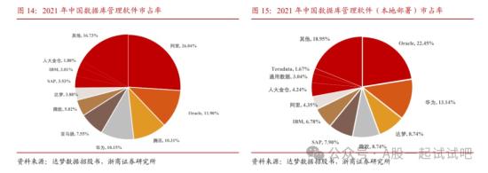 国产软件+央企+华为,信创OA领域市场份额全国第三,参股企业桌面、服务器操作系统应用于60多个部委,这家公司深度参与鲲鹏、鸿蒙生态建设 第2张