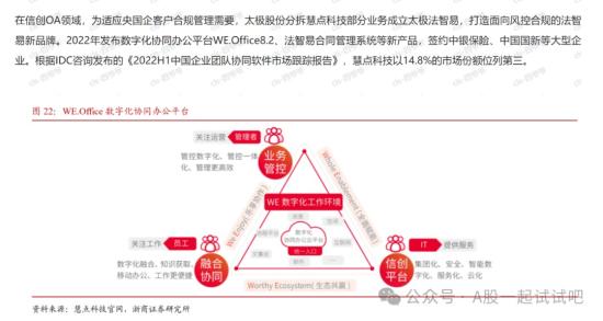 国产软件+央企+华为,信创OA领域市场份额全国第三,参股企业桌面、服务器操作系统应用于60多个部委,这家公司深度参与鲲鹏、鸿蒙生态建设 第3张