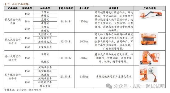 这家公司海外市场业绩持续兑现 第1张