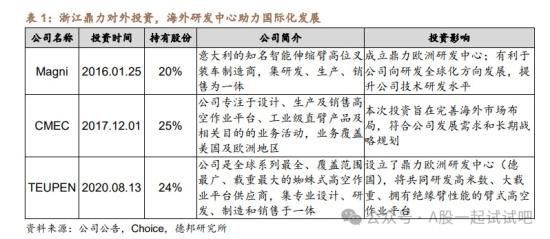 这家公司海外市场业绩持续兑现 第3张