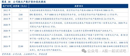 这家公司海外市场业绩持续兑现 第4张