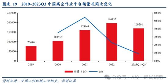 这家公司海外市场业绩持续兑现 第5张