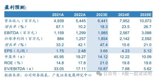这家公司海外市场业绩持续兑现 第6张