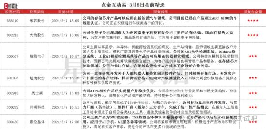 存储芯片+机器人,全资子公司已拥有DDR5产品线,与主要存储供应商均建立了长期合作关系,这家企业子公司提供智能服务机器人