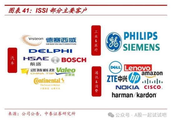 这家公司模拟芯片、车用MCU、微处理器芯片不断取得进展 第1张