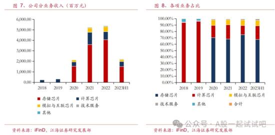 这家公司模拟芯片、车用MCU、微处理器芯片不断取得进展 第2张