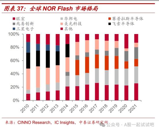 这家公司模拟芯片、车用MCU、微处理器芯片不断取得进展 第3张