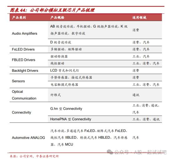 这家公司模拟芯片、车用MCU、微处理器芯片不断取得进展 第4张