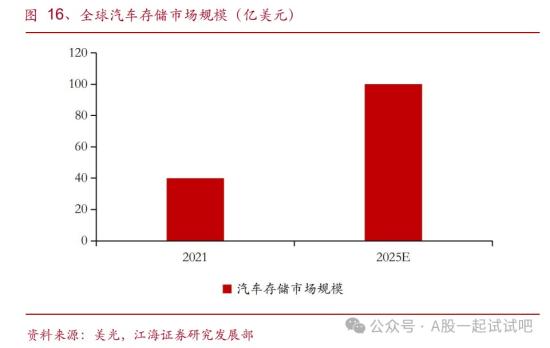 这家公司模拟芯片、车用MCU、微处理器芯片不断取得进展 第5张