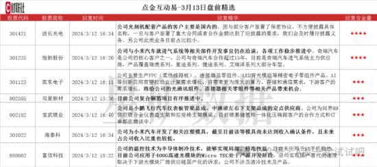 光刻机+AR设备,光刻机配套产品的主要客户在国内,开发了AR设备近眼检测镜头,激光产品集成后可用于智能手机制造加工,这家公司机器视觉产品主要聚焦在智能光学检测领域