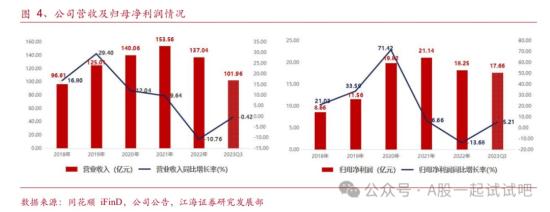 多模态+短剧，与抖音合作布局精品微短剧市场，开发了AIGC视频自动拆条技术，中国移动位居第二大股东，这家公司2023年净利同比增9成  第3张