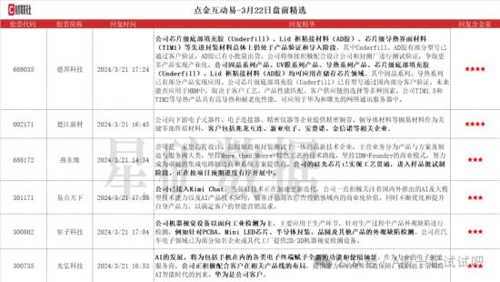 先进封装+华为,4款芯片级材料主要用于先进封装,这家公司导热产品应用于华为和曙光的网络通讯服务器;这家公司铜基材料下游客户包括兆龙互连、安费诺等企业