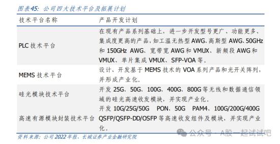 CPO+铜连接+芯片,400G硅光模块已实现量产,已发布800G高速有源铜缆,具备PLC芯片研发、制造技术和生产能力,这家公司率先推出细分PON模块产品 第1张