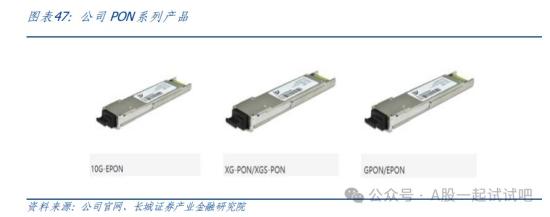 CPO+铜连接+芯片,400G硅光模块已实现量产,已发布800G高速有源铜缆,具备PLC芯片研发、制造技术和生产能力,这家公司率先推出细分PON模块产品 第3张