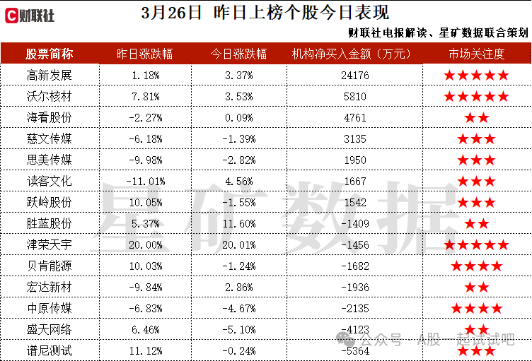 固态电池+电解液，在半固态及固态电池领域已有专利布局，锂电池细分国内市场占有率达36.4%，机构大额净买入这家公司  第2张