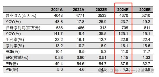 制冷剂+氟化工,三代制冷剂配额居全国第二,每涨价3万元可带来5倍业绩增长弹性,这家公司已展开萤石、氢氟酸、PVDF等一体化布局 第4张
