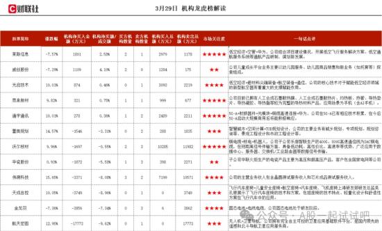5.5G+卫星通信+华为,在5.5G、6G领域有相关技术积累,与华为在微波天线、基站天线等方面有合作,机构大额净买入这家公司 第1张