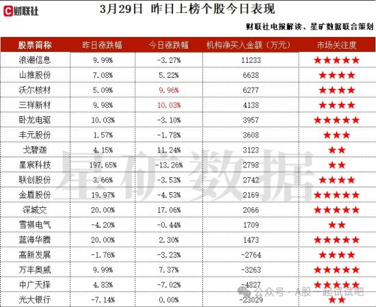 5.5G+卫星通信+华为,在5.5G、6G领域有相关技术积累,与华为在微波天线、基站天线等方面有合作,机构大额净买入这家公司 第2张