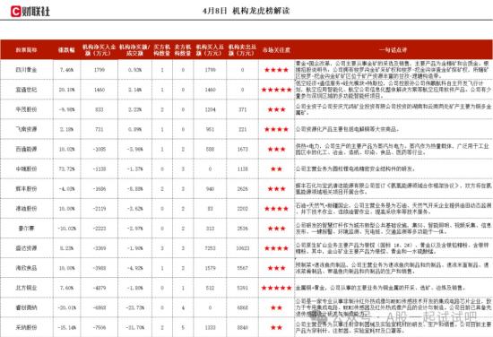 低空经济+硅光模块+特斯拉+华为,参与深圳区域的多功能智能杆项目,生产的硅光模块可广泛应用于数据中心、AI集群、通信网络等领域,这家公司获净买入 第1张