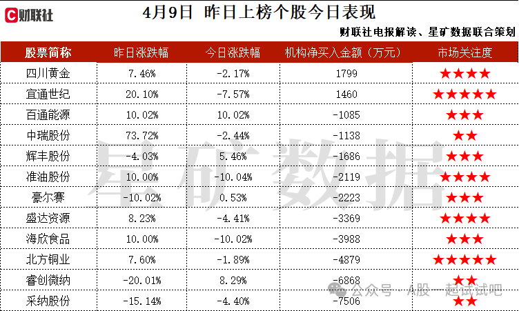 硅基负极+电解液,第四代硅基负极材料处于研发中,可以应用于固态电池中,在全球电解液溶剂市场份额达到28%,这家公司获净买入 第2张