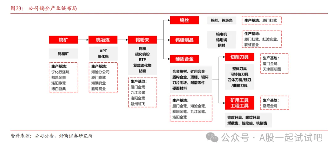 有色金属+锂电材料+稀土,子公司锂电材料出货量全球第一,光伏用产品份额国内第一,在手订单为产能5倍,这家公司拥有年1.6万吨稀土分离、材料加工能力 第2张