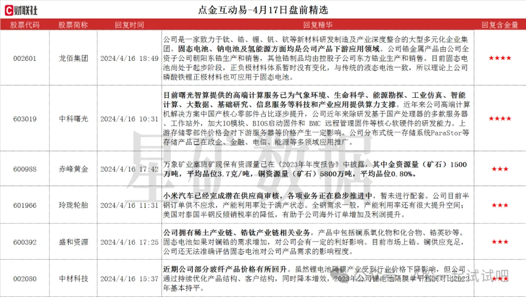 固态电池+新材料,细分材料产能世界第控股参股两家金属锆企业,产品下游应用领域包括固态电池、钠电池及氢能源,这家公司力争十四五未主打产品矿产自给率达70%